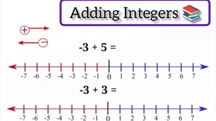 Adding Integers on a Number Line | গণিতের সহজ ট্রিকস..!