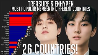 TREASURE & ENHYPEN ~ Most Popular Member in Different Countries with Worldwide since Debut