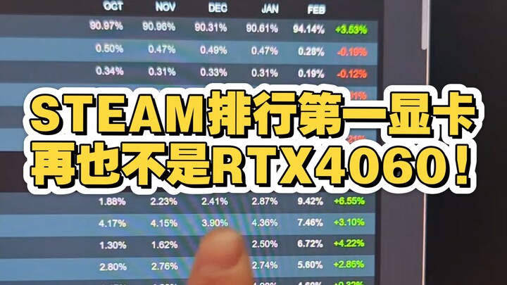 Is this brand-new, top-ranked graphics card really selling like hotcakes?? For a while on Steam, I e