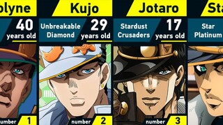 Evolution of Jotaro Kujo | JoJo's Bizarre Adventure