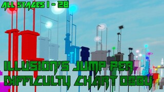 Illusion's Jump Per Difficulty Chart Obby [All Stages 1-28] (ROBLOX Obby)