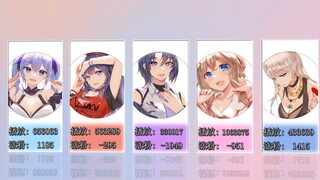 【珈乐离开后的第三周直播回顾】 05.23-05.29