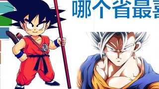 Di provinsi manakah orang paling suka menonton Dragon Ball? Anda akan mengetahuinya setelah membaca 