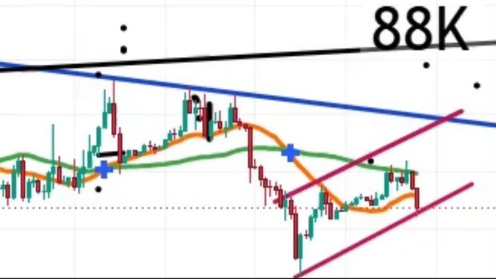 BTC rebota en 80.4K: ¿Long a 88K o caída a 75K? (NIVELES CLAVES A VIGILAR)