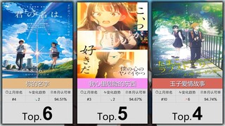 【7月】大家最认可的50部纯爱番！（补番目录）