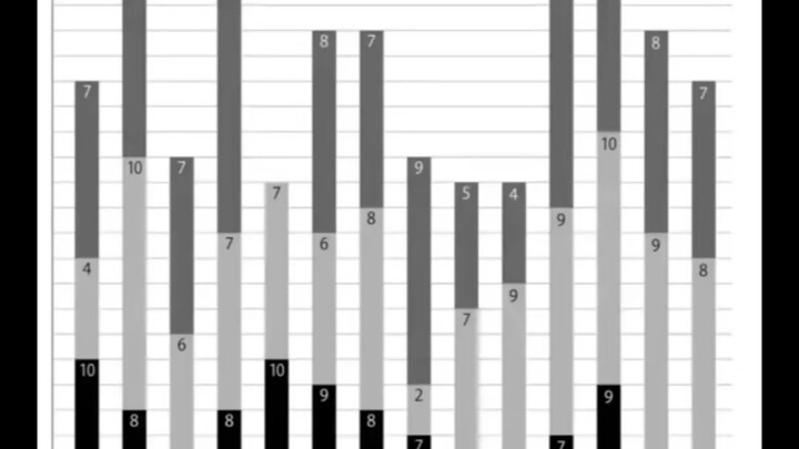 [ Jujutsu Kaisen ] Gege Akutami’s Comments on the Tokyo Prefectural Jujutsu High School Students