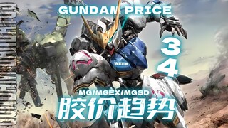 24年第34周一周胶价趋势【MG+MGEX+MGSD+MEGA篇】