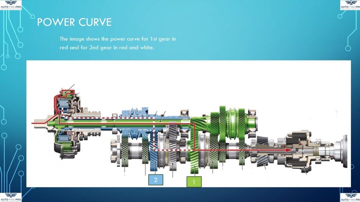 How does my S-Tronic in my Audi Quattro work.  雙離合器變速箱. 奧迪