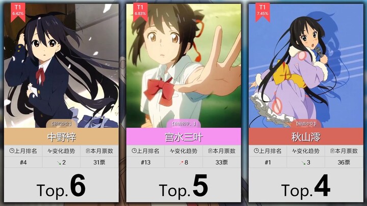 【7月】黑毛角色人气排行Top50！（补番目录）