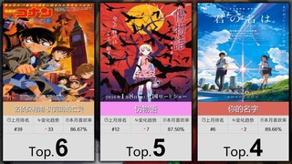 【11月】大家最喜欢的50部动画电影！（补番目录）