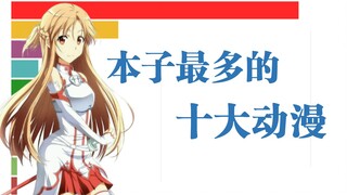 本子最多的十大动漫 - 绅士的力量真伟大！【数据可视化】