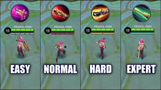 SELECT DIFFICULTY: BEATRIX | MOBILE LEGENDS