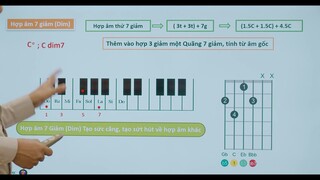 NHẠC LÝ GUITAR 8 PHÚT | BÀI 8: HỢP ÂM 7