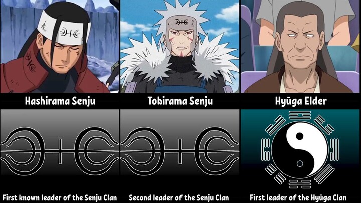 clans and their Leaders in Naruto & Boruto