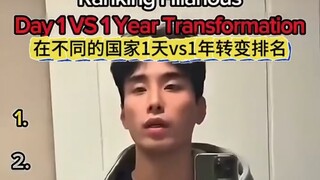 Sự thay đổi trong 1 ngày so với 1 năm ở các quốc gia khác nhau