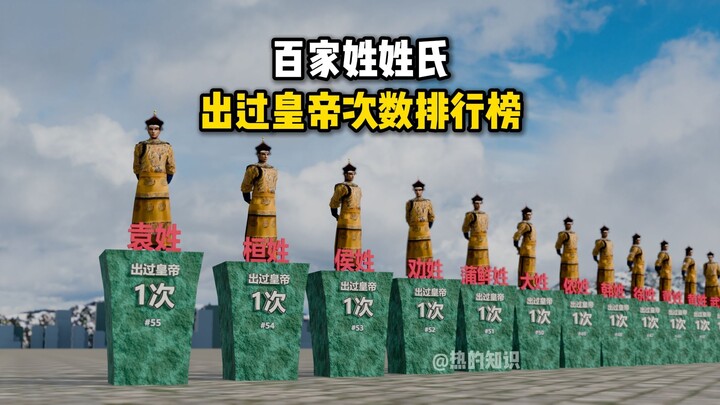 ตารางจัดอันดับนามสกุลใน “ร้อยสกุล” ที่เคยมีผู้นำเป็นจักรพรรดิ