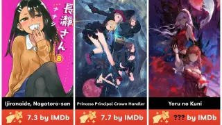 Rated Best Anime Series of 2021 | by IMDb