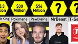 Richest YouTubers 2022