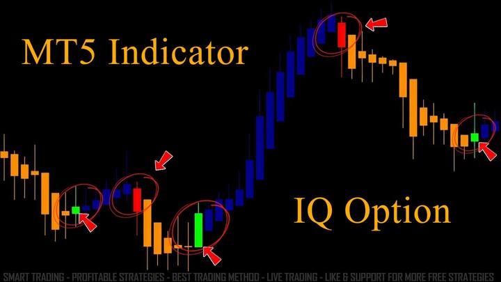 Colored Heiken Ashi - IQ Option Trading MT5 Indicator