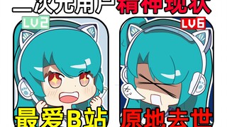“B 站 二 次 元 用 户 精 神 现 状”