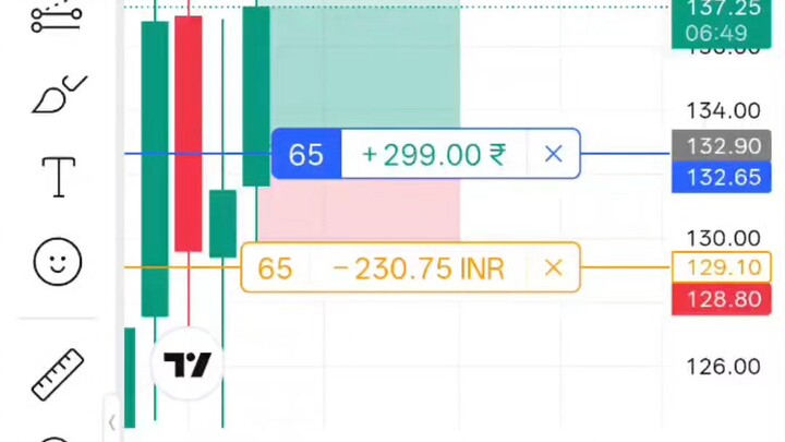 🔥 NIFTY Scalping Strategy | 1 Trade 1 Setup | Hindi Trading