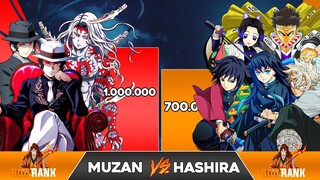 MUZAN Vs HASHIRAS Power Levels / Demon Slayer Power Levels Comparison