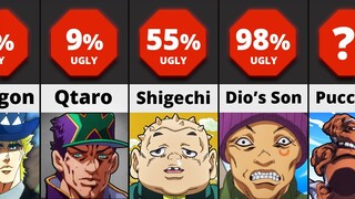 Who is The Ugliest Character in JoJo's Bizarre Adventures?