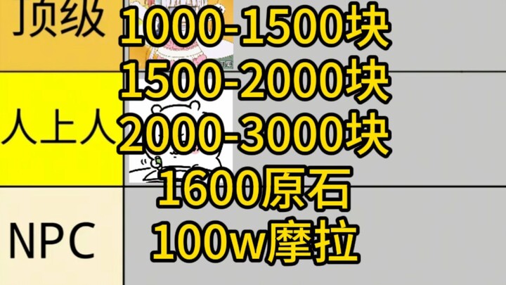 จากขั้นพื้นฐานจนถึงระดับไฮเอนด์ วิจารณ์ค่าใช้จ่ายในการเรียนมหาวิทยาลัยในทุกช่วงราคา