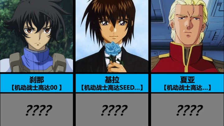 日网票选·高达史上最美男性角色排行榜!!!