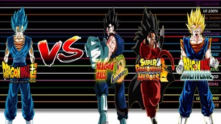 Vegetto vs Versiones No Canon, Dragon ball Multiverse, DB Legendary, Super Dragon Ball Heroes