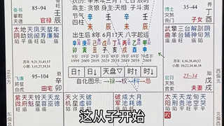 วิธีพื้นฐานในการดูดวงชะตาตามโหราศาสตร์จื่อเว่ย