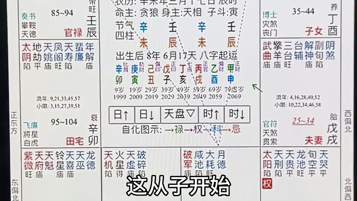 วิธีพื้นฐานในการดูดวงชะตาตามโหราศาสตร์จื่อเว่ย