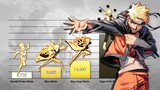 Naruto Uzumaki Power Levels Evolution (Naruto/Naruto Shippuden/Boruto)