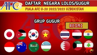 HASIL KUALIFIKASI PIALA ASIA U-20 TERBARU