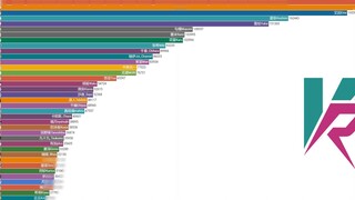 [Data Visualization] Changes in the number of fans of VirtuaReal Project members, Issue 8 (2022.1.1—