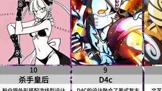 jojo替身颜值排名：