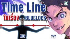 blue lock time line