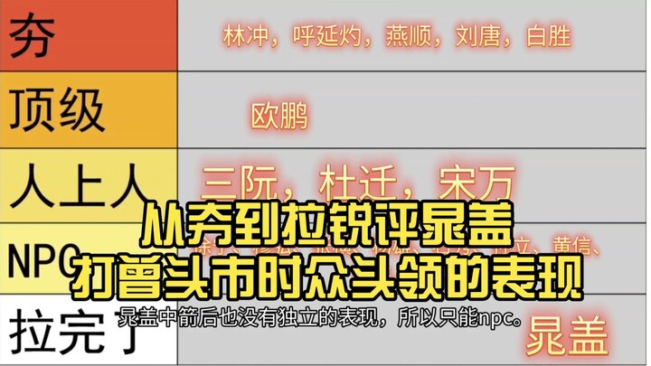 วิจารณ์อย่างตรงไปตรงมา: พฤติกรรมของเหล่าหัวหน้าเผ่าขณะเฉาไก่บุกเมืองเจิงโถว