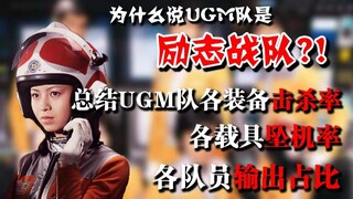 昭和全能王的辅助岂能是泛泛之辈！UGM队到底是谁在Carry？【奥特曼战队战绩盘点分析07】