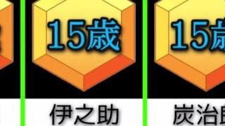 [ Demon Slayer ] Surprising character age rankings