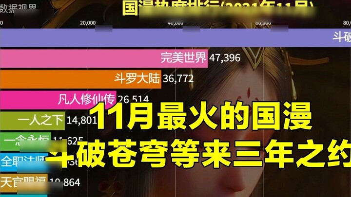 Truyện tranh Trung Quốc nào được yêu thích nhất Fighting to Break the Sphere đã chờ đợi ba năm và bả