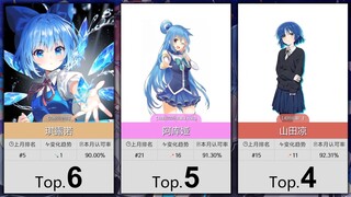【11月】大家最认可的50位蓝毛属性角色！（补番目录）