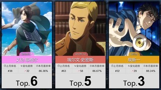 【3月】男性角色喜欢率排行TOP100~！