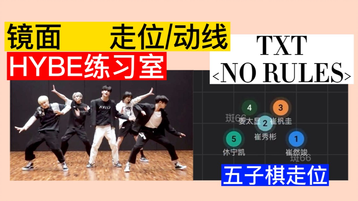 【Movement/Route】TXT 《No Rules》Practice Room Movement