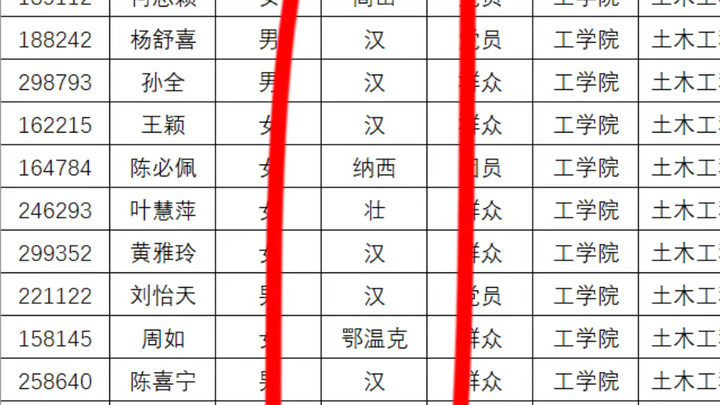 Làm thế nào để thêm tộc tự?