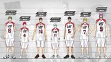 Kuroko's Basketball Height Comparison (Kuroko no Basuke)