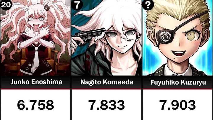 Most Popular Danganronpa Characters (Reddit Poll)