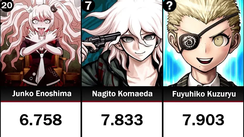Most Popular Danganronpa Characters (Reddit Poll) - Bilibili Most Popular Danganronpa Characters (Reddit Poll) - Bilibili