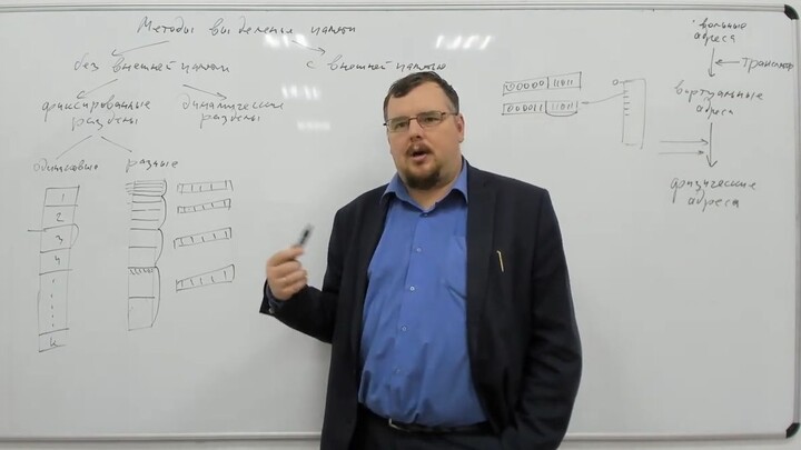 011. Операционные системы ИСиТ. Лекция 11