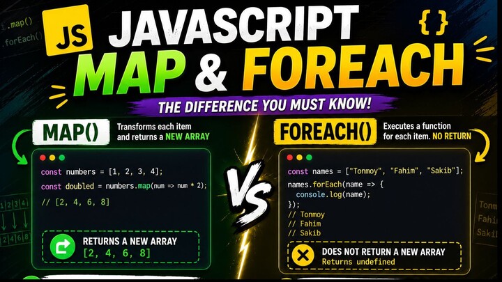 JAVASCRIPT MAP & FOREACH